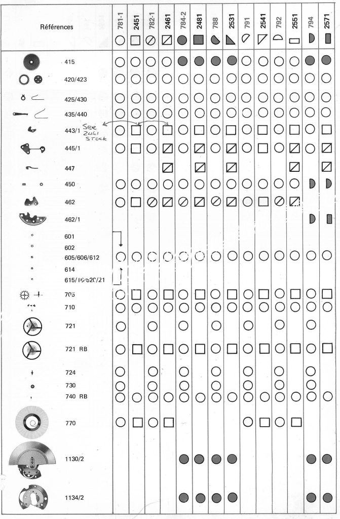 Tissot 2451 watch spare parts page 3