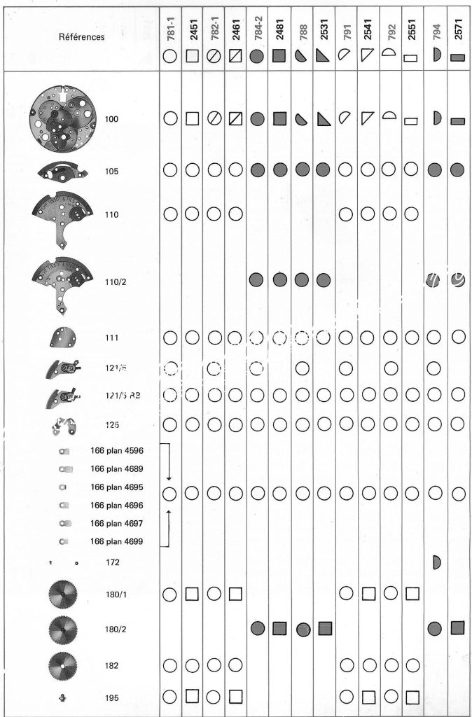 Tissot 2461 watch spare parts page 1